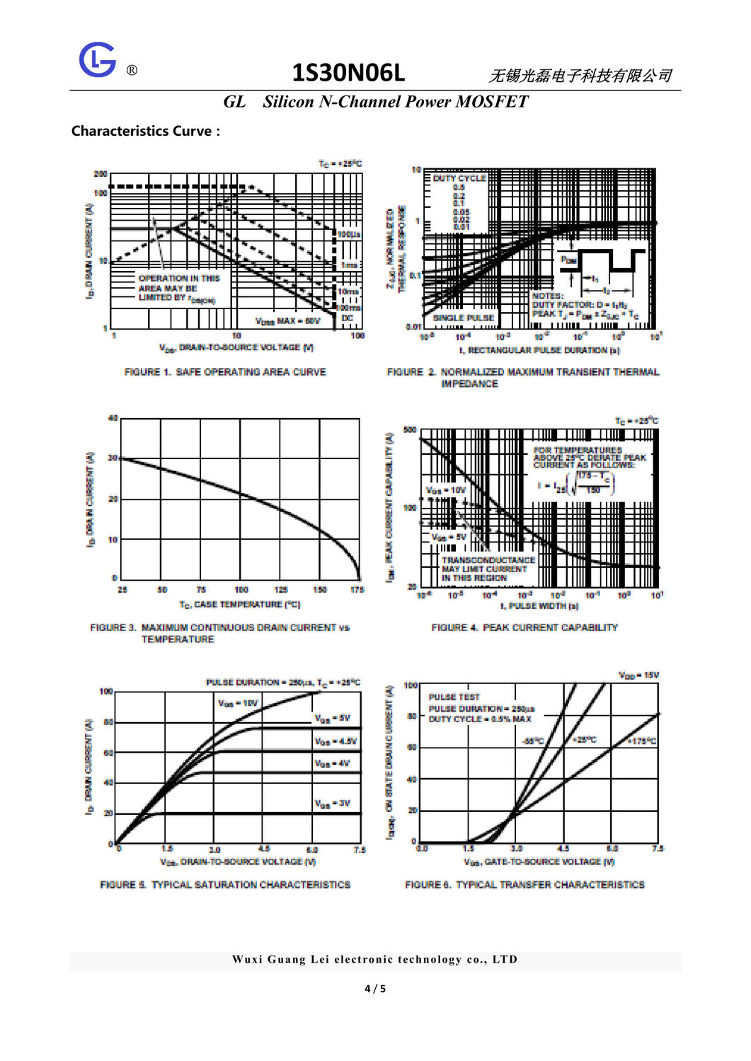 1s30n06l  产品资料(f)v1_4.png